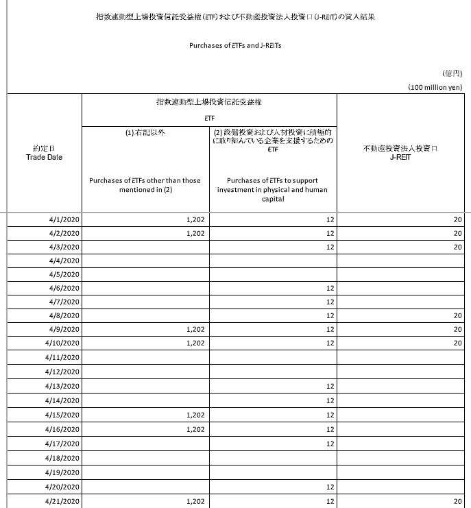 日銀ＥＴＦ買い入れ結果