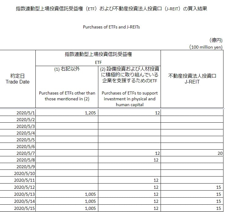 日銀ＥＴＦ買い入れ20200515